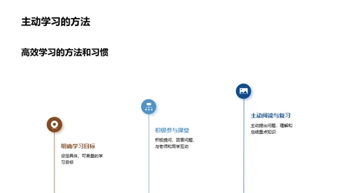 高效学习 处理压力