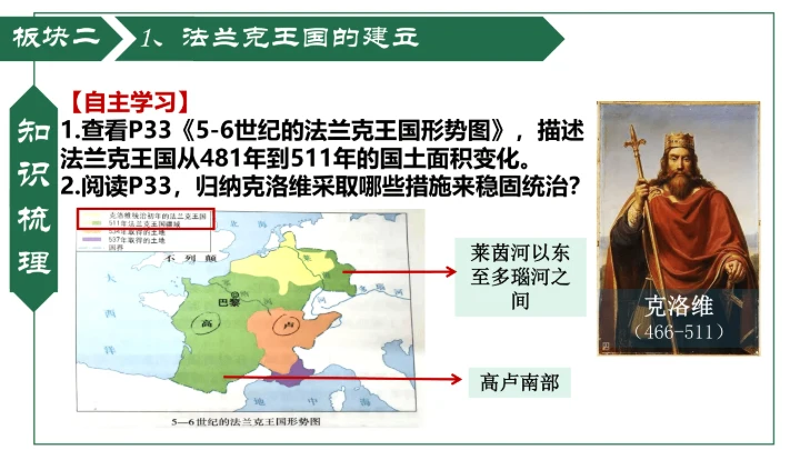 第7课 基督教的兴起和法兰克王国 课件（19张PPT）