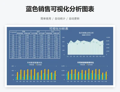 蓝色销售可视化分析图表