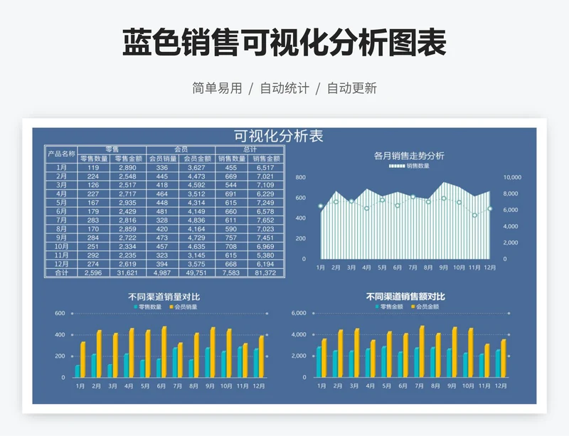 蓝色销售可视化分析图表