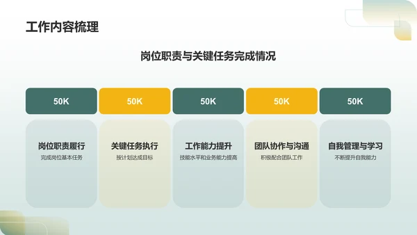 绿色商务转正述职报告PPT模板