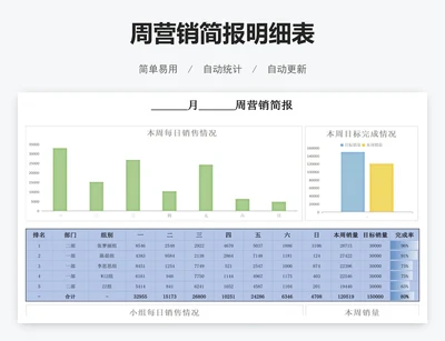 周营销简报明细表