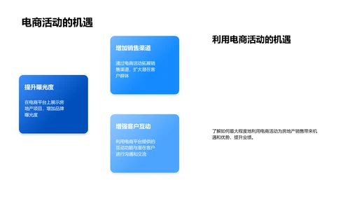 电商环境下房产销售技巧PPT模板