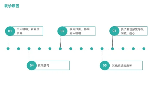 老年人睡眠障碍商务PPT健康宣讲