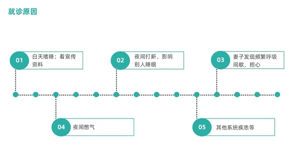 老年人睡眠障碍商务PPT健康宣讲