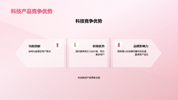 科技数码产品的未来趋势