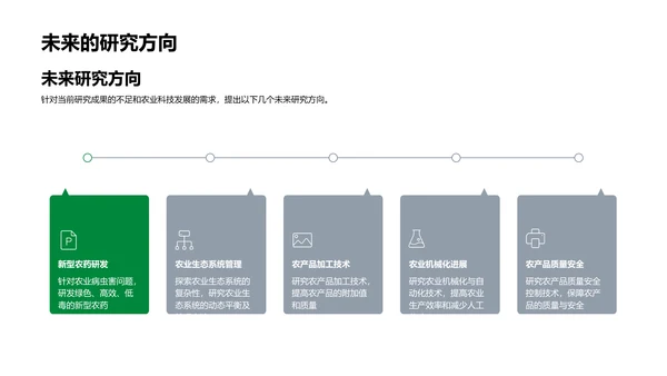 农科研究答辩报告