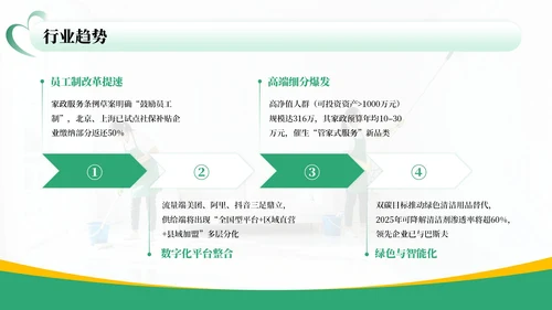 绿色商务风家政行业市场分析报告PPT模板