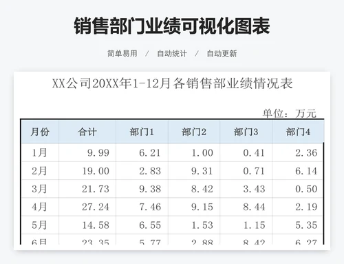 销售部门业绩可视化图表