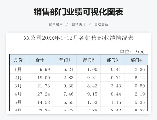销售部门业绩可视化图表