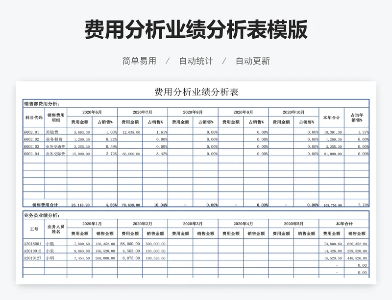 费用分析业绩分析表模版