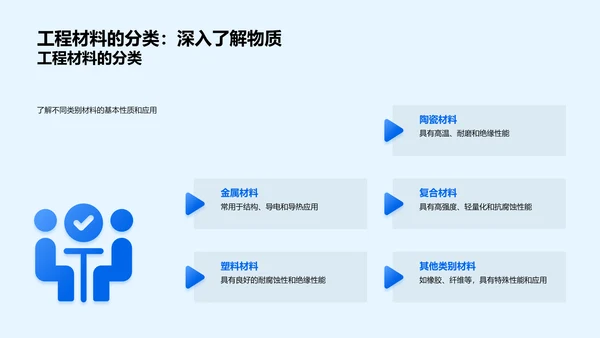 工程材料选用教程PPT模板