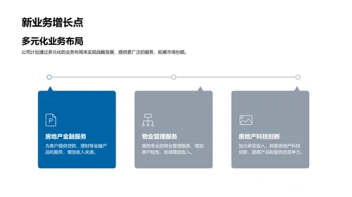 房产行业半年报告