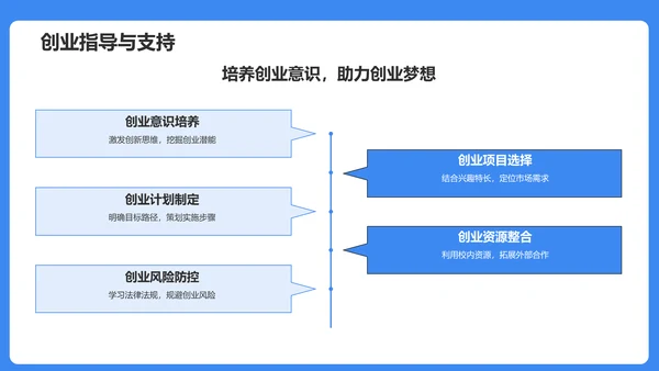 蓝色插画风大学生专业课汇报PPT模板