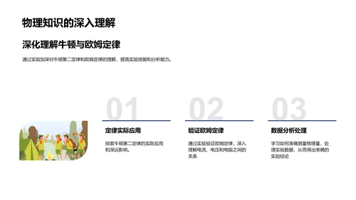 物理实验报告汇总