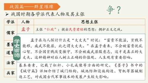 第7课 百家争鸣 课件 2024--2025学年部编版七年级历史上册
