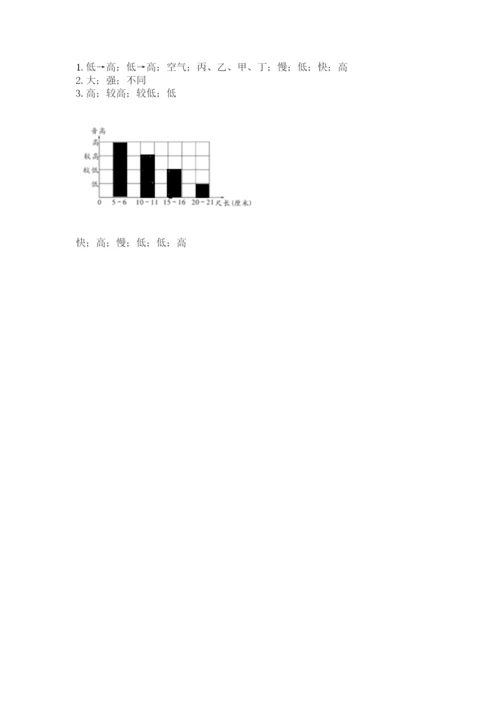 教科版科学四年级上册第二单元《呼吸和消化》测试卷（考点精练）.docx