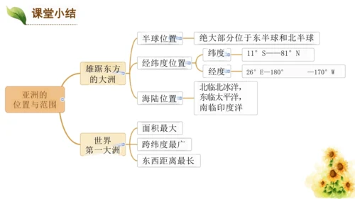 第六章第一节《位置与范围》课件(共21张PPT)