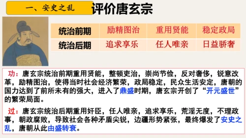 第4课 安史之乱与唐朝衰亡 课件