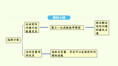 19.3课题学习 选择方案课件（共36张PPT） 2025年春人教版数学八年级下册