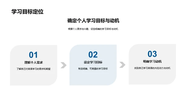 英语高效学习法