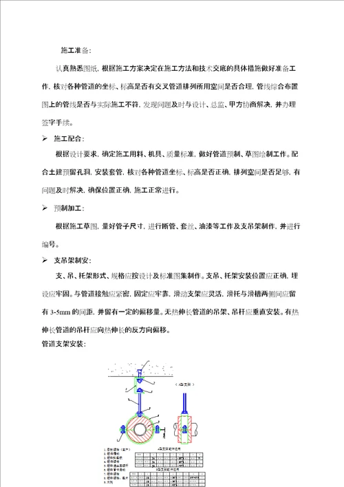 某办公楼机电安装工程技术方案