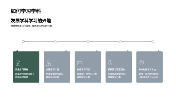 通识教育全解析