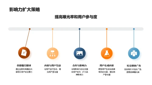 圣诞节社媒推广攻略