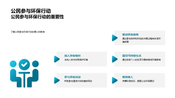 环保的全球视野