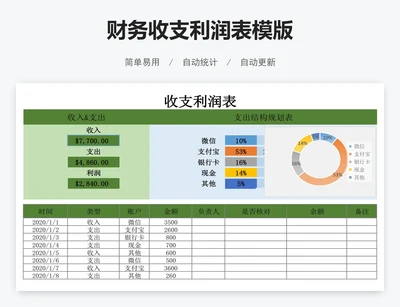 财务收支利润表模版
