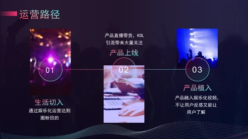 新媒体公司抖音运营方案通用PPT模板