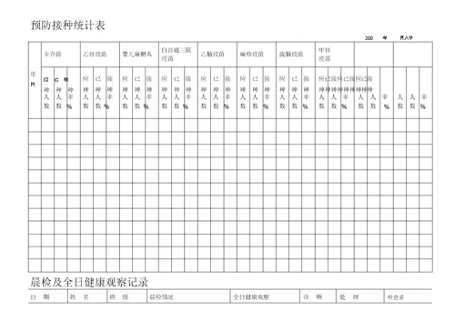 幼儿园专用表格大全