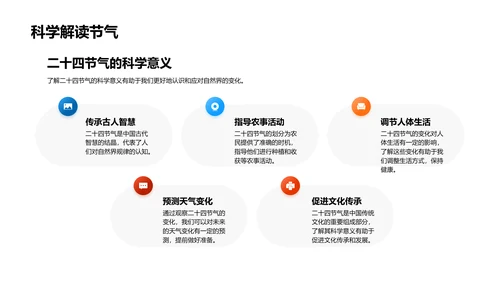 大寒生活科学指南PPT模板