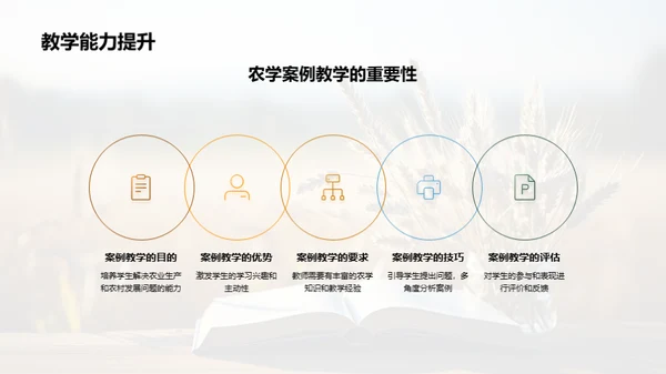 农学案例教学法