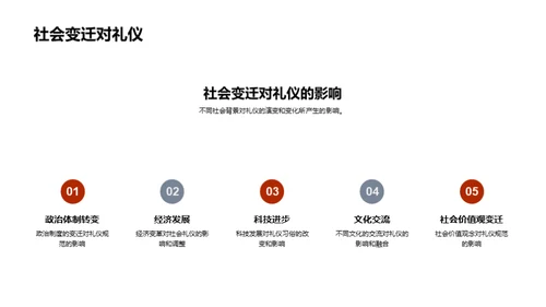 礼仪演变与实践