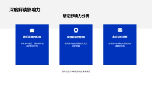 硕士论文答辩报告PPT模板
