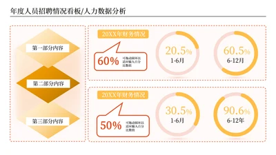 橘色商务风数据分析图表页