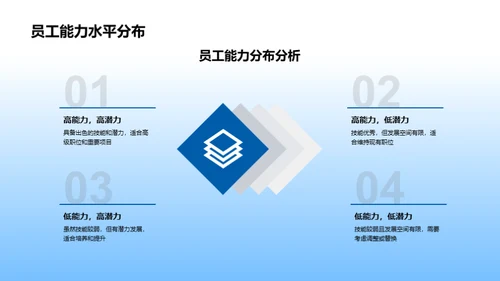 人力资源全面规划