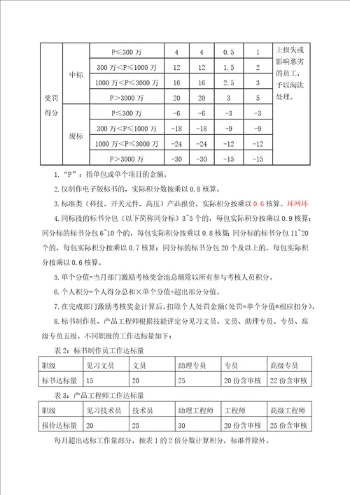 投标绩效激励管理办法