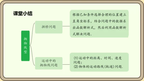 人教版数学九年级上册22.3.3  抛物线形问题课件（共27张PPT）