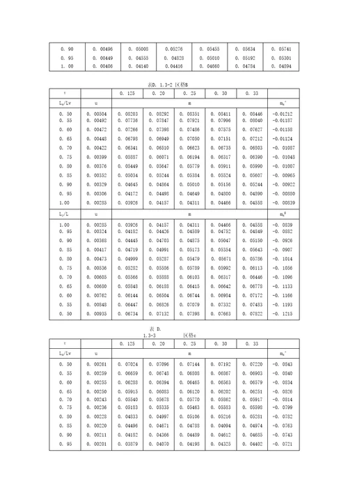 耐候钢强度设计值