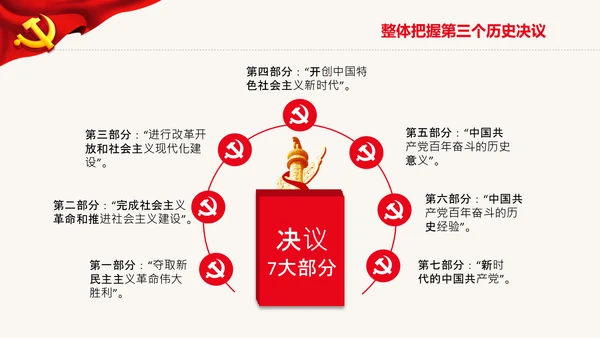 党的百年奋斗史成就经验第三个历史决议PPT
