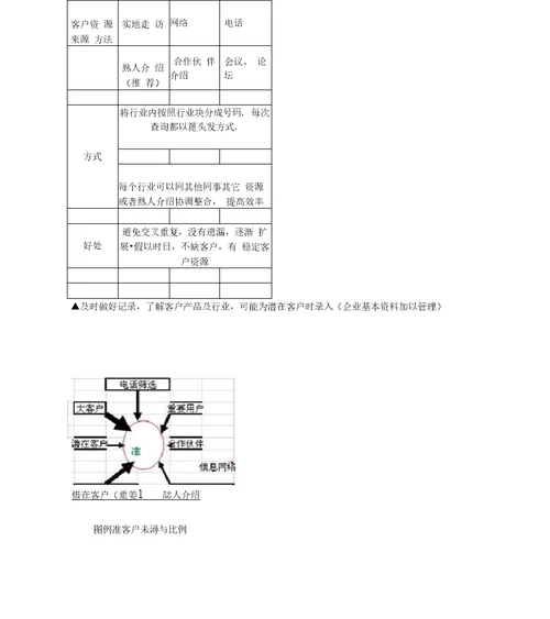 人力资源策划方案