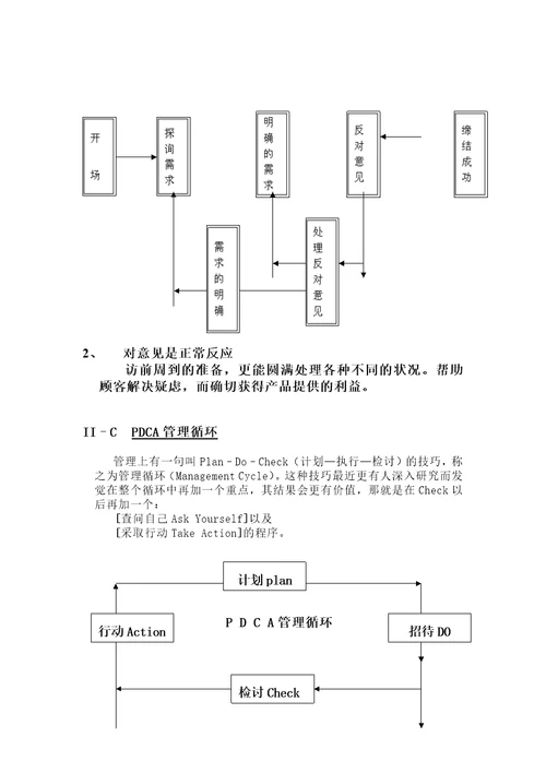 推销访问程序及应用技巧培训