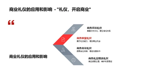 礼仪文化：社会融入之道