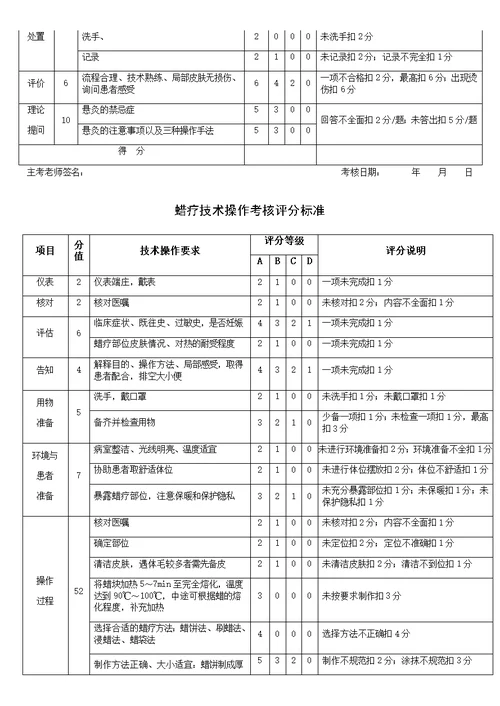 中医局18项中医技术操作评分标准(共31页)