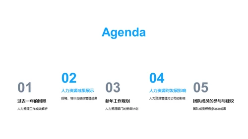 人力资源战略盘点