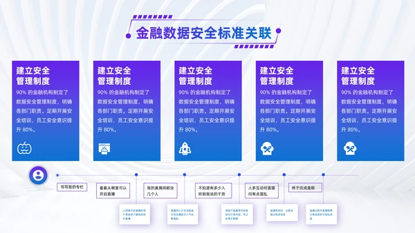 蓝紫色简约风并列关系PPT版式合集