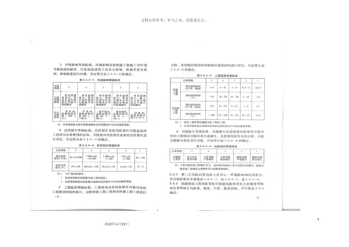 铁路建设工程风险管理技术规范.docx