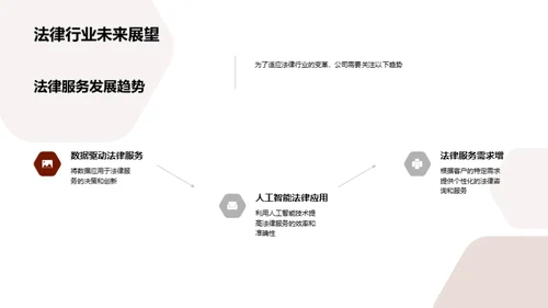 法律行业的技术革新